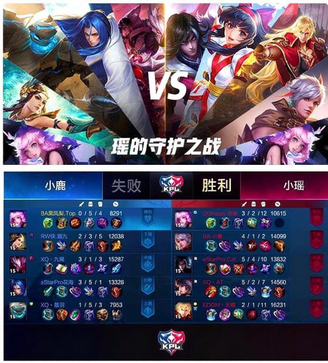 鉴定与保养
