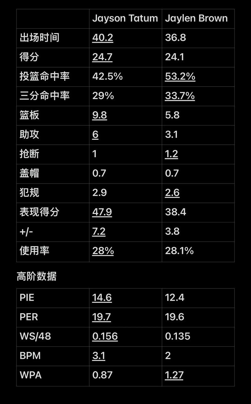 利用对手求 利用对手求